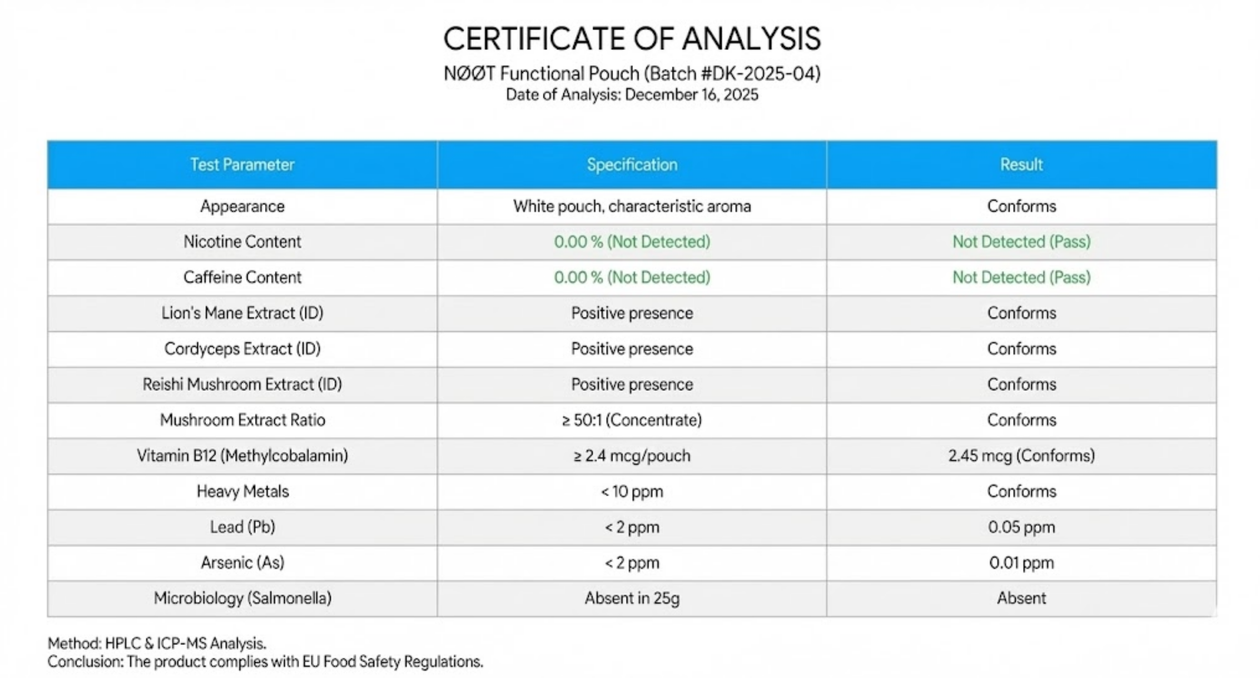 Tredjeparts Testresultater